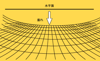 3.ネットの垂れについて