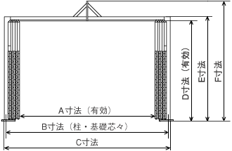 パネルゲート寸法