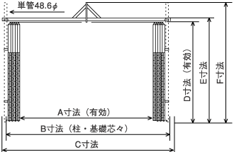ミニパネルゲート寸法